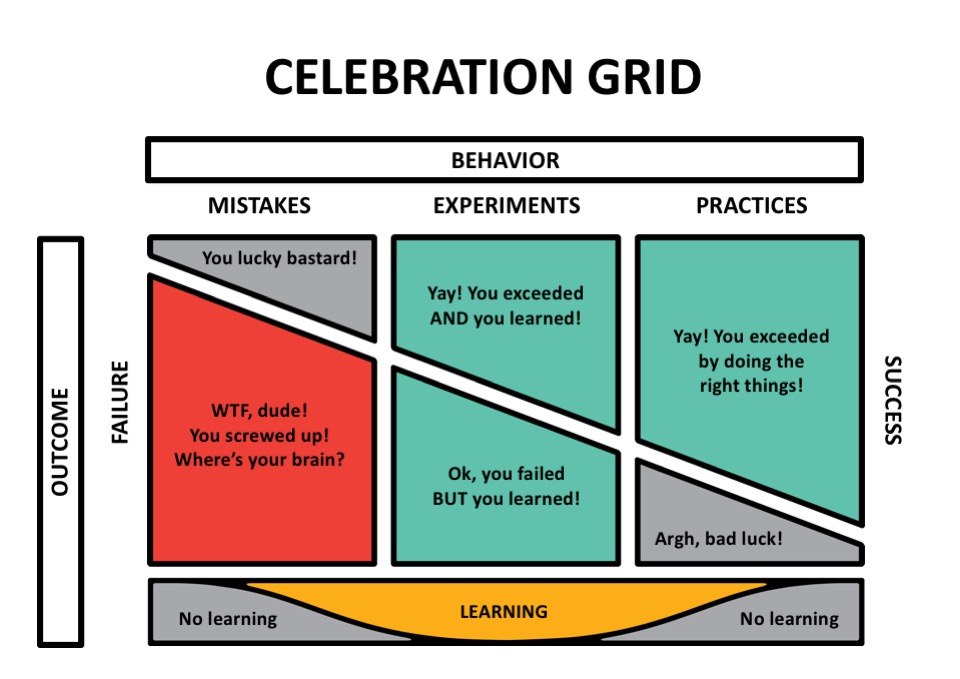 celebration-grid